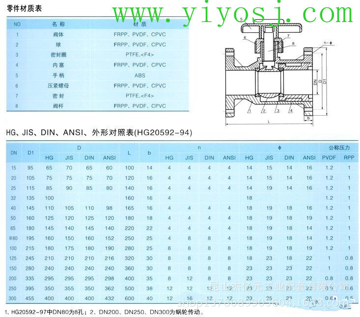 【upvc法兰球阀 (厂家批发)】价格,厂家,图片,阀门,昆山杰亿元工业配套-