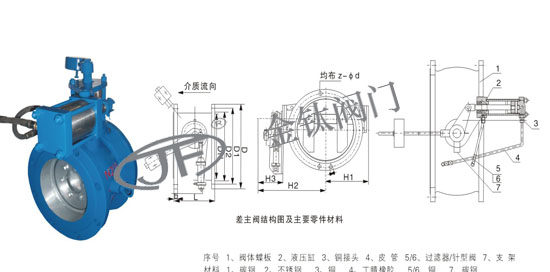 玉门液力自动阀BFDZ701-25C铸钢止回阀低价促销DN150-2400_金属材料栏目_